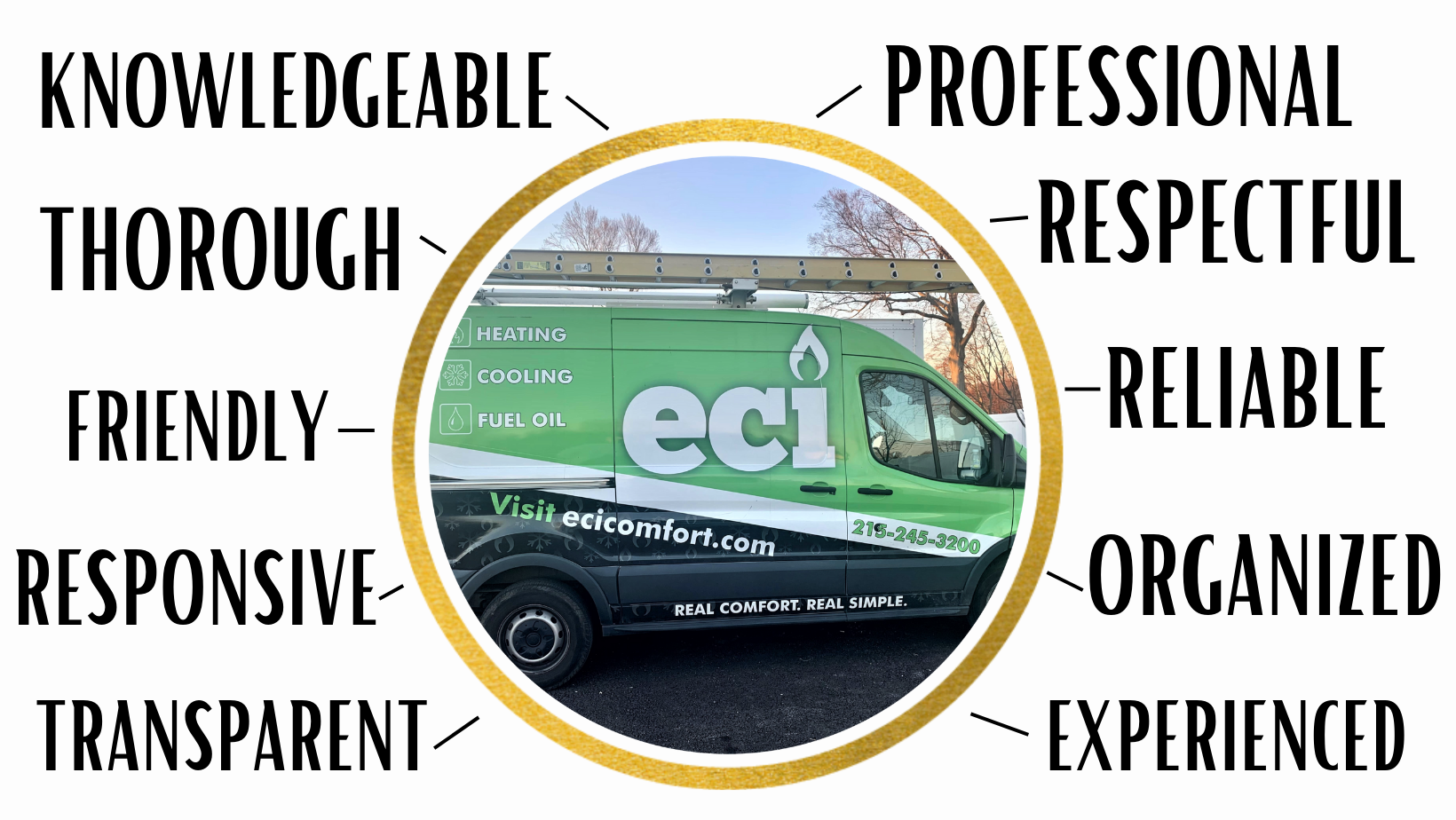 How to Choose the Right HVAC Contractor